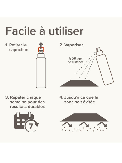 Spray répulsif Indoor Keep Off chien et chat 200ml Beaphar Spray répulsif Indoor Keep Off chien et chat 200ml Beaphar