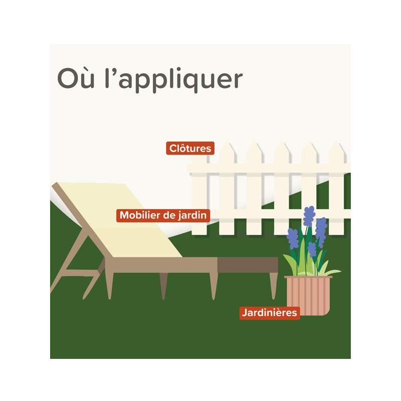 Spray répulsif Indoor Keep Off chien et chat 200ml Beaphar