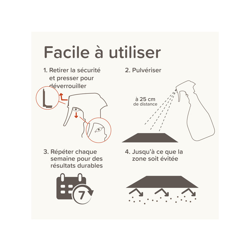 Spray répulsif Indoor Keep Off chien et chat 200ml Beaphar