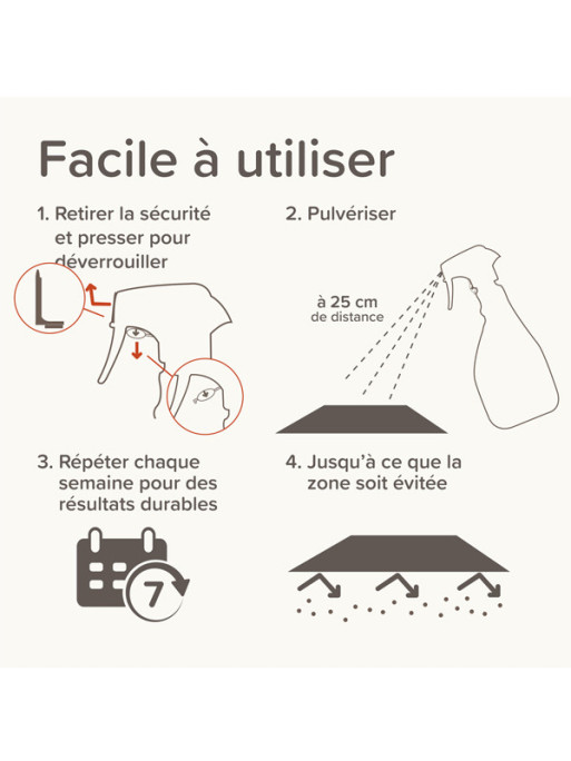 Spray répulsif Indoor Keep Off chien et chat 200ml Beaphar Spray répulsif Indoor Keep Off chien et chat 200ml Beaphar