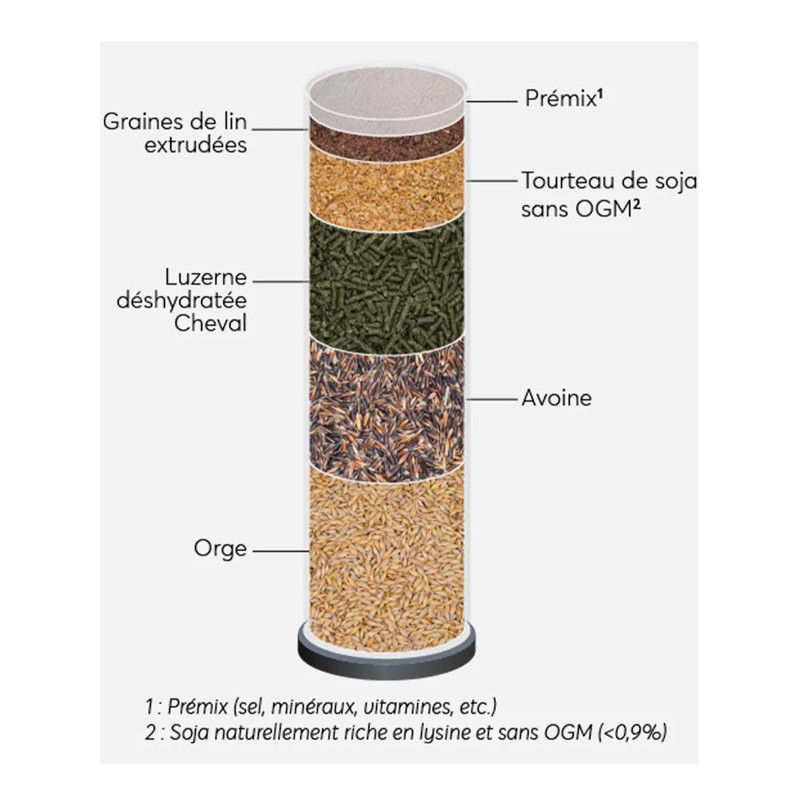 Granulés Breeding 20kg Reverdy