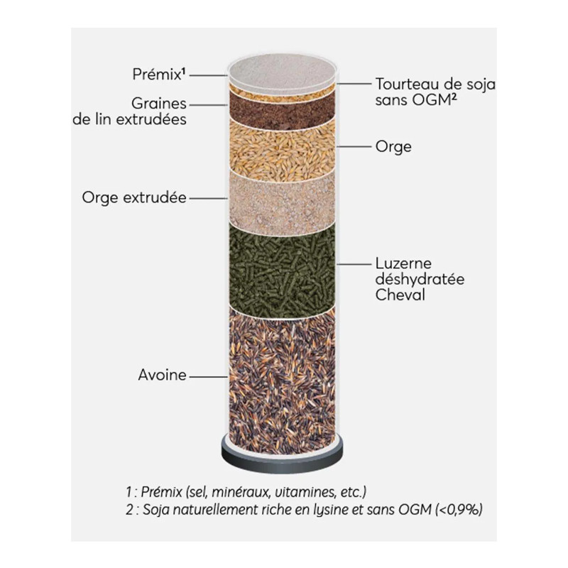 Granulés Training 20kg Reverdy