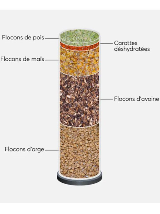 Mash 14kg Reverdy
