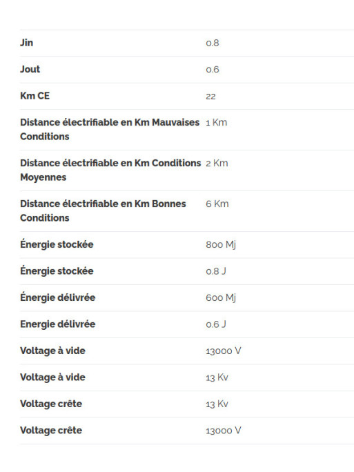Electrificateur Secur 60 Lacmé