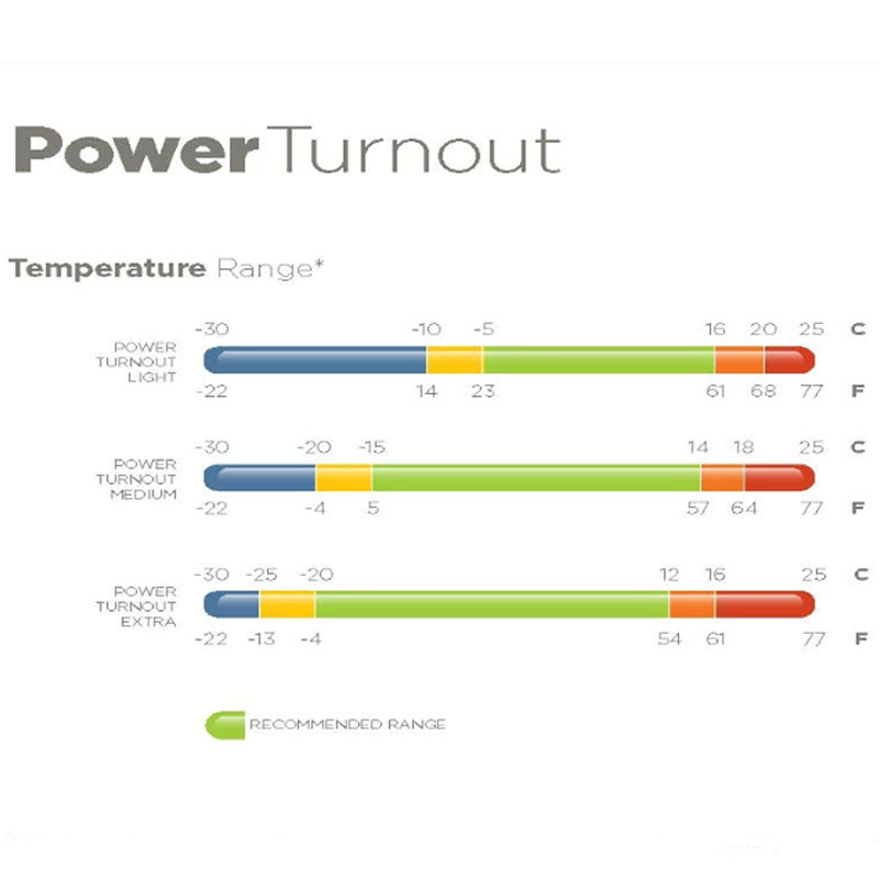 Couverture d'extérieur Power Turnout Medium 150g Bucas