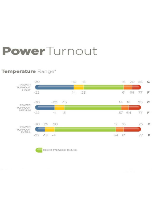 Couverture d'extérieur Power Turnout Medium 150g Bucas