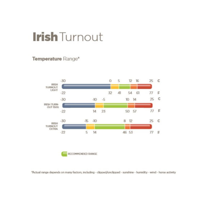 Couverture Irish Turnout 150g Bucas